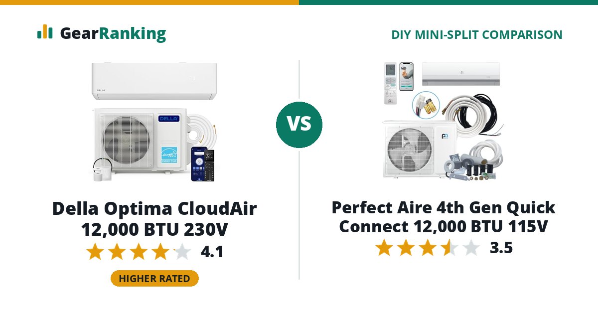 Della Optima CloudAir 12,000 BTU 230V vs Perfect Aire 4th Gen Quick Connect 12,000 BTU 115V