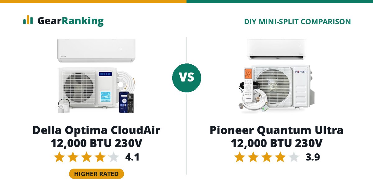 Della Optima CloudAir 12,000 BTU 230V vs Pioneer Quantum Ultra 12,000 BTU 230V