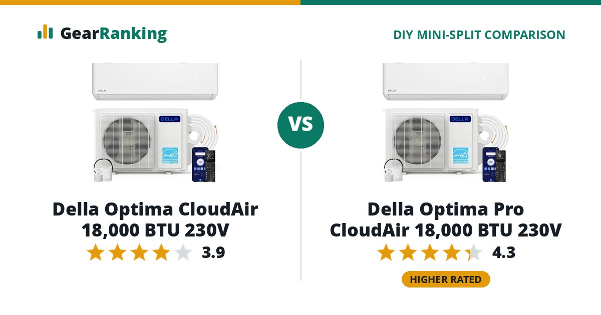 Della Optima CloudAir 18,000 BTU 230V vs Della Optima Pro CloudAir 18,000 BTU 230V