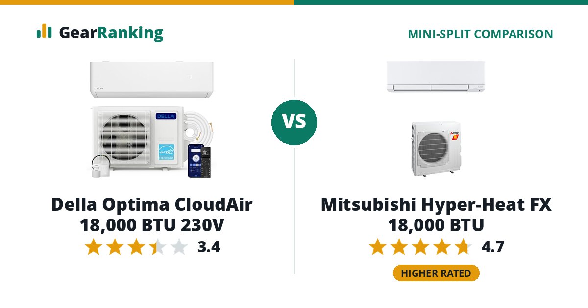 Della Optima CloudAir 18,000 BTU 230V vs Mitsubishi Hyper-Heat FX 18,000 BTU