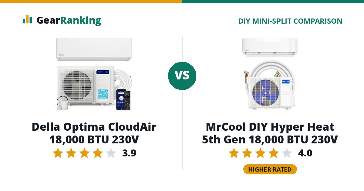 Della Optima CloudAir 18,000 BTU 230V vs MrCool DIY Hyper Heat 5th Gen 18,000 BTU 230V