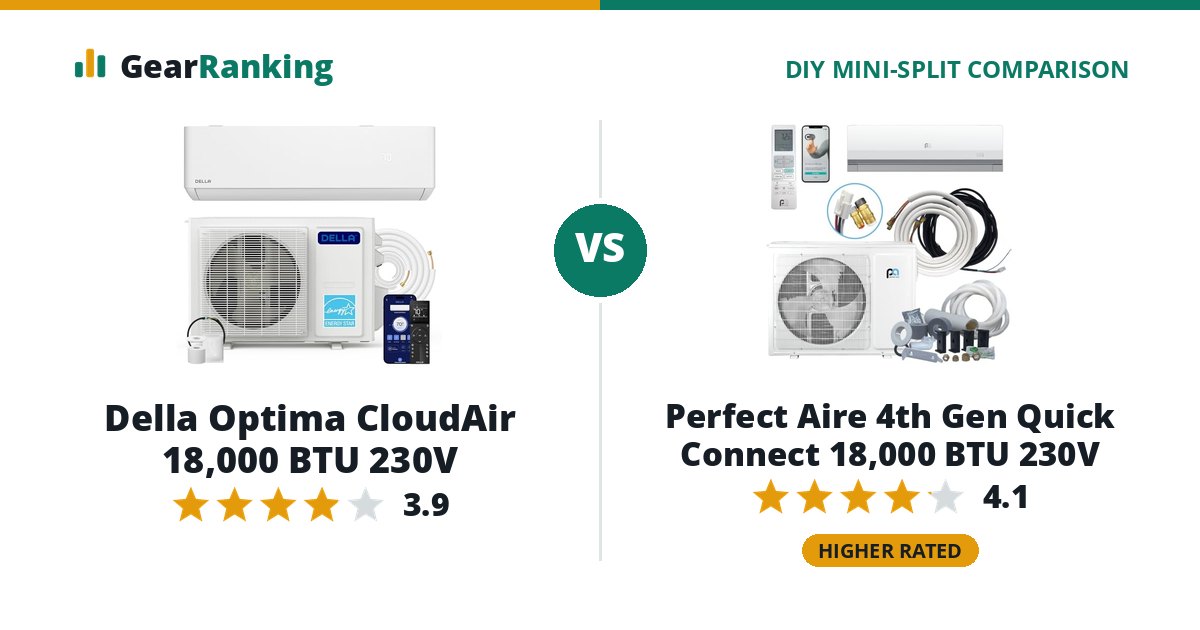 Della Optima CloudAir 18,000 BTU 230V vs Perfect Aire 4th Gen Quick Connect 18,000 BTU 230V