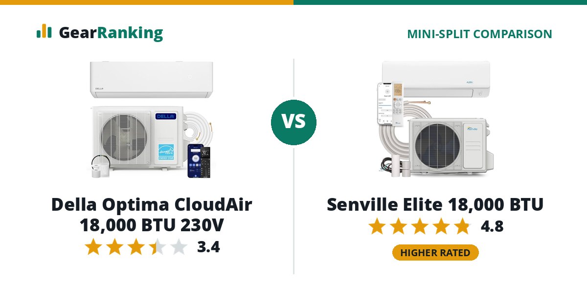 Della Optima CloudAir 18,000 BTU 230V vs Senville Elite 18,000 BTU