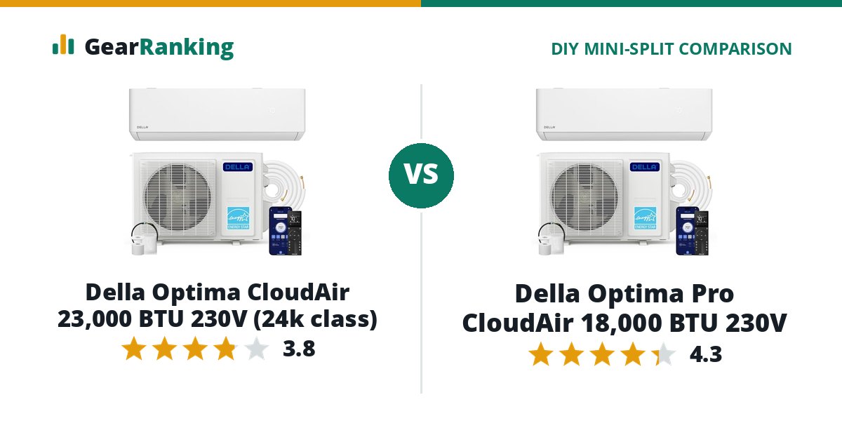 Della Optima CloudAir 23,000 BTU 230V (24k class) vs Della Optima Pro CloudAir 18,000 BTU 230V