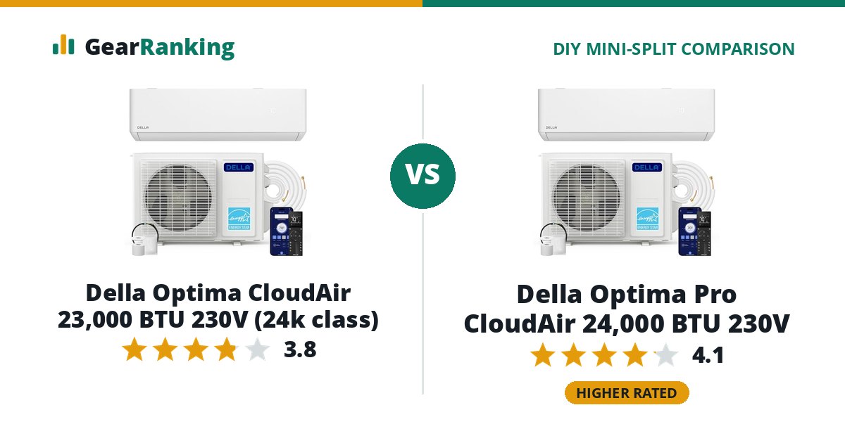 Della Optima CloudAir 23,000 BTU 230V (24k class) vs Della Optima Pro CloudAir 24,000 BTU 230V