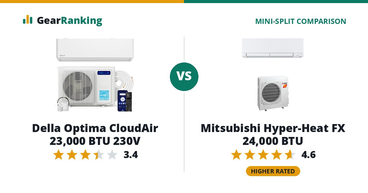 Della Optima CloudAir 23,000 BTU 230V vs Mitsubishi Hyper-Heat FX 24,000 BTU