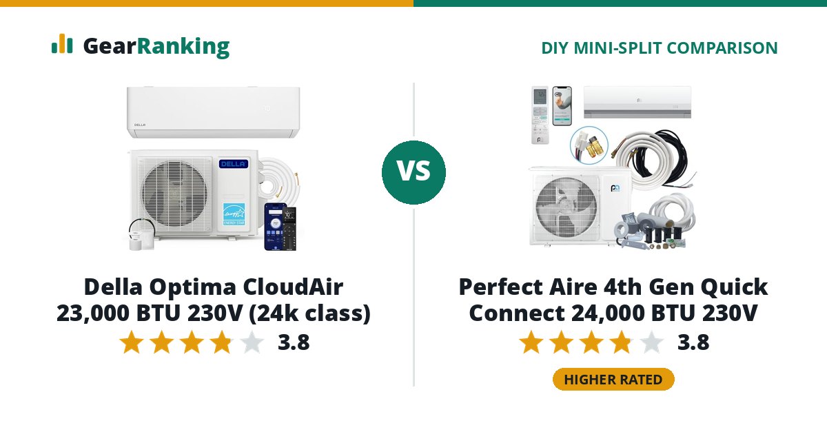Della Optima CloudAir 23,000 BTU 230V (24k class) vs Perfect Aire 4th Gen Quick Connect 24,000 BTU 230V