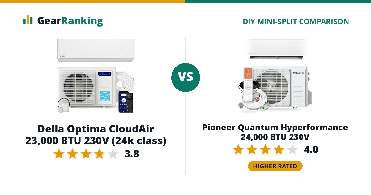 Della Optima CloudAir 23,000 BTU 230V (24k class) vs Pioneer Quantum Hyperformance 24,000 BTU 230V