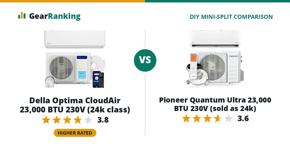 Della Optima CloudAir 23,000 BTU 230V (24k class) vs Pioneer Quantum Ultra 23,000 BTU 230V (sold as 24k)