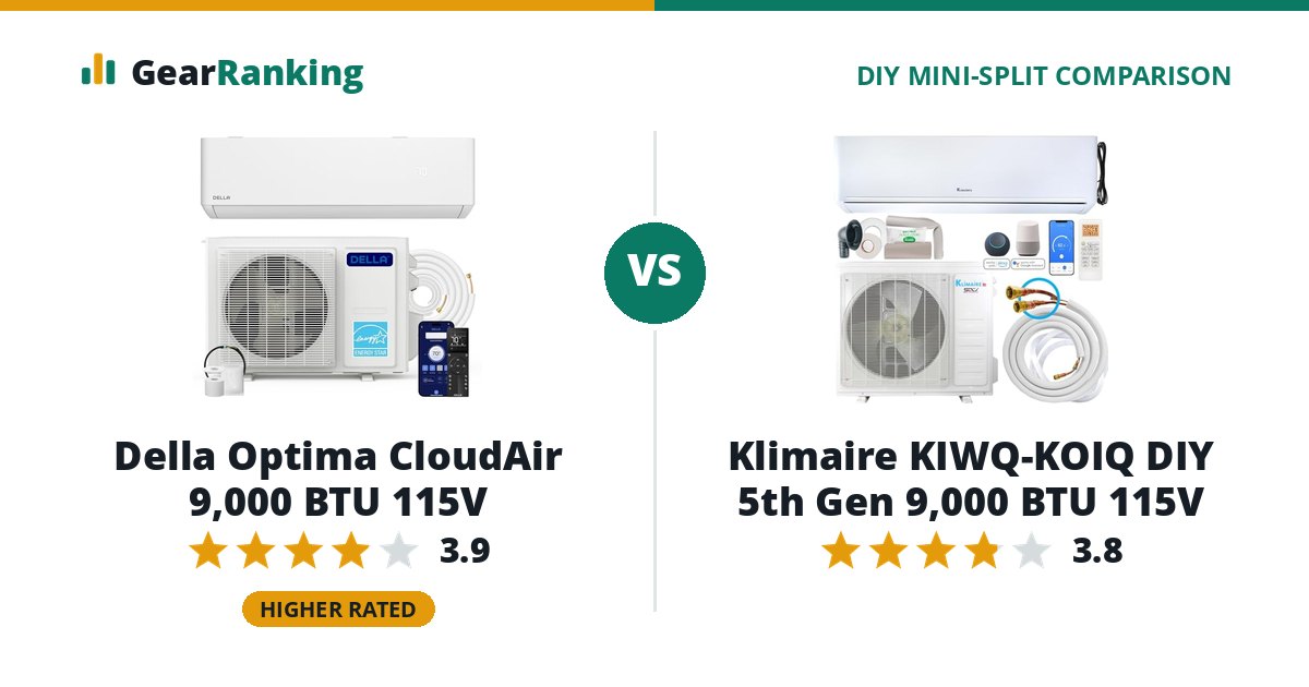 Della Optima CloudAir 9,000 BTU 115V vs Klimaire KIWQ-KOIQ DIY 5th Gen 9,000 BTU 115V