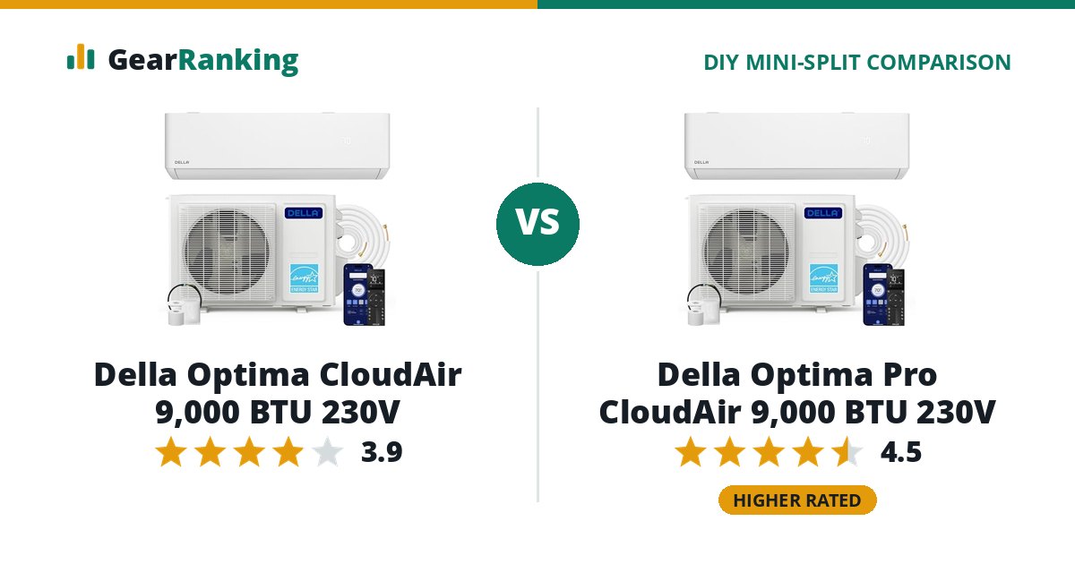 Della Optima CloudAir 9,000 BTU 230V vs Della Optima Pro CloudAir 9,000 BTU 230V