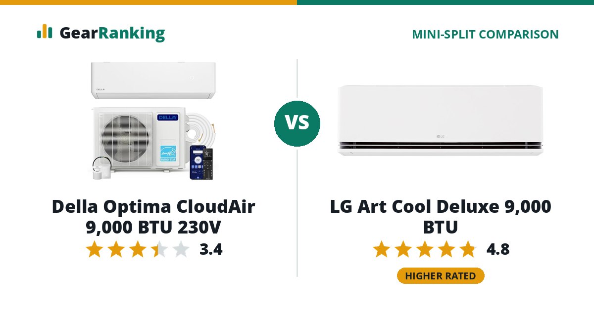 Della Optima CloudAir 9,000 BTU 230V vs LG Art Cool Deluxe 9,000 BTU