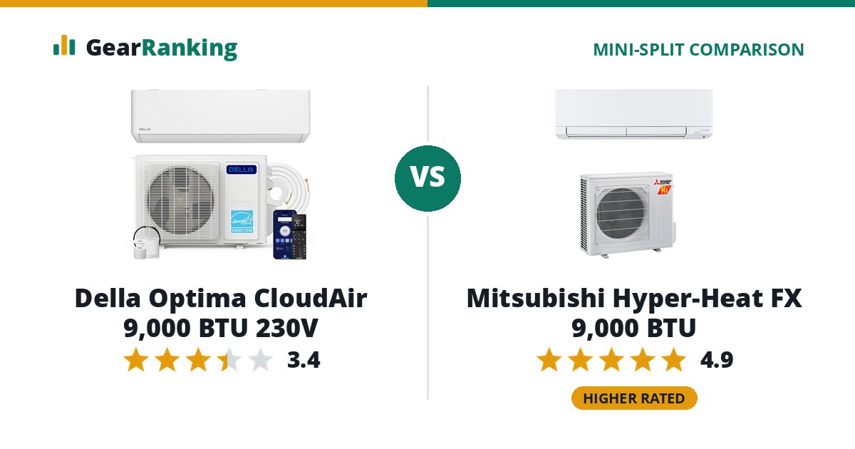 Della Optima CloudAir 9,000 BTU 230V vs Mitsubishi Hyper-Heat FX 9,000 BTU