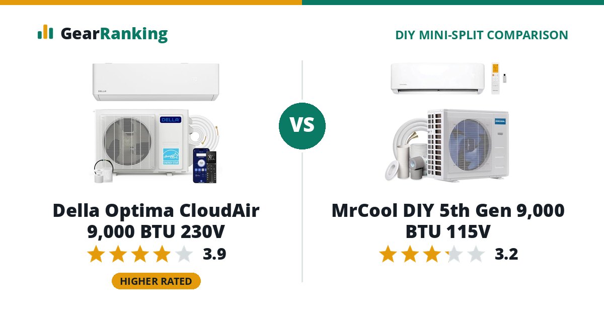 Della Optima CloudAir 9,000 BTU 230V vs MrCool DIY 5th Gen 9,000 BTU 115V