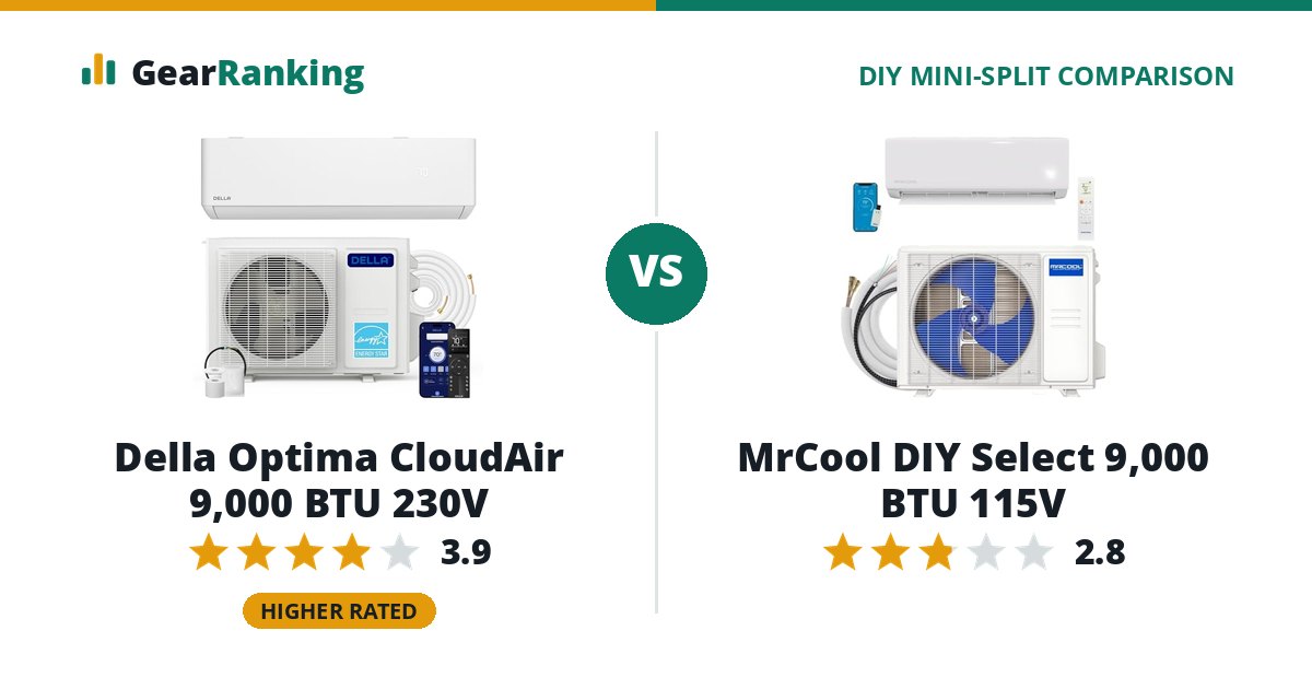 Della Optima CloudAir 9,000 BTU 230V vs MrCool DIY Select 9,000 BTU 115V
