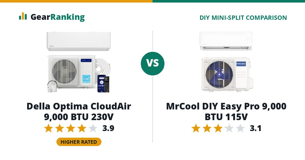Della Optima CloudAir 9,000 BTU 230V vs MrCool DIY Easy Pro 9,000 BTU 115V
