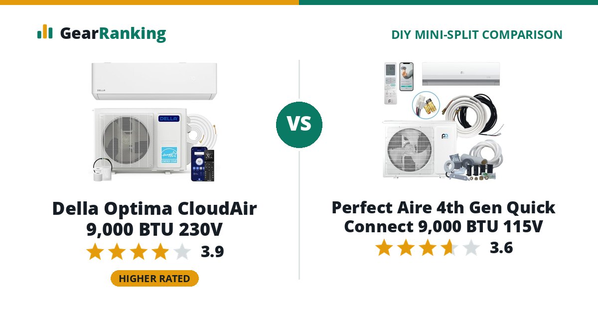 Della Optima CloudAir 9,000 BTU 230V vs Perfect Aire 4th Gen Quick Connect 9,000 BTU 115V