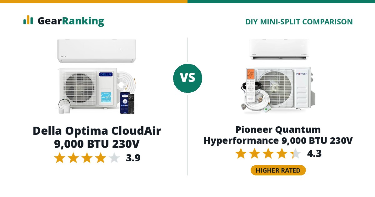 Della Optima CloudAir 9,000 BTU 230V vs Pioneer Quantum Hyperformance 9,000 BTU 230V