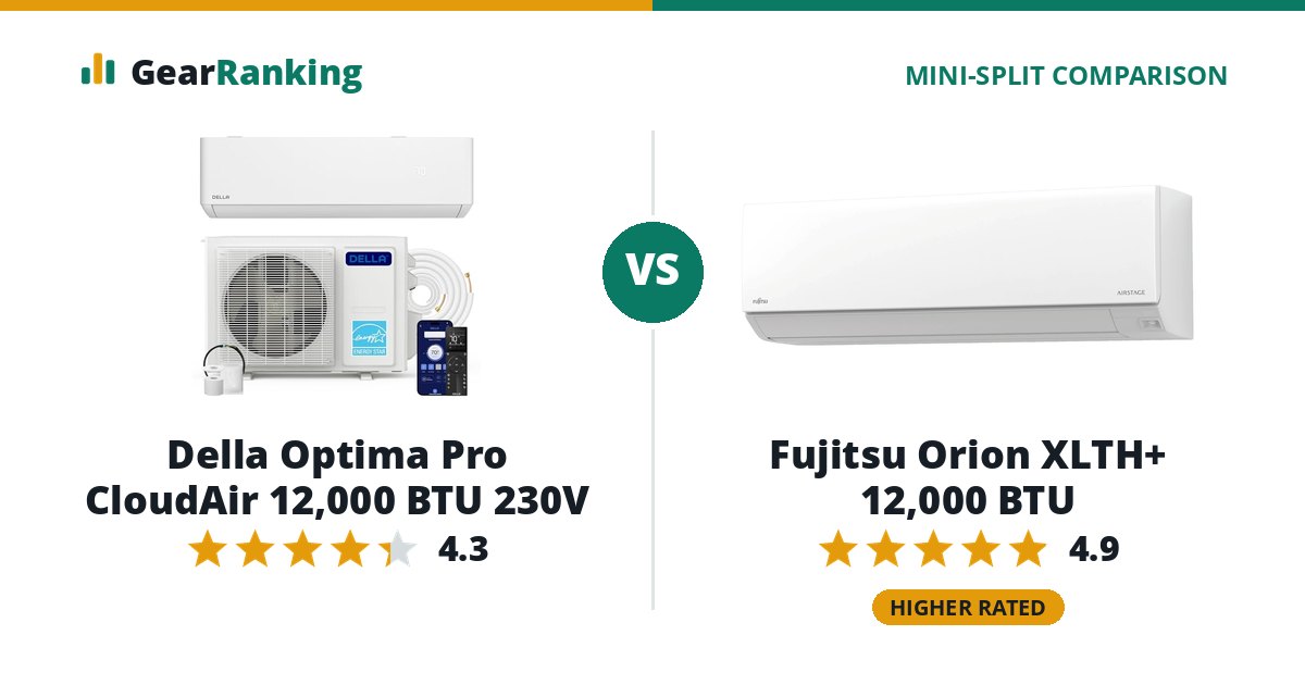 Della Optima Pro CloudAir 12,000 BTU 230V vs Fujitsu Orion XLTH+ 12,000 BTU