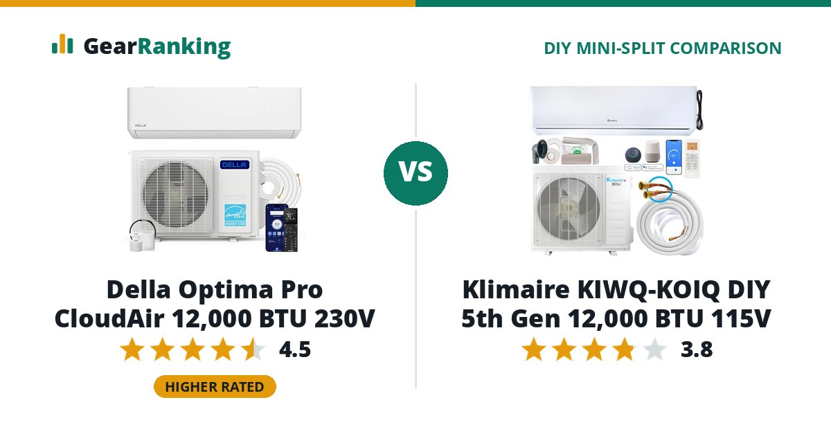 Della Optima Pro CloudAir 12,000 BTU 230V vs Klimaire KIWQ-KOIQ DIY 5th Gen 12,000 BTU 115V