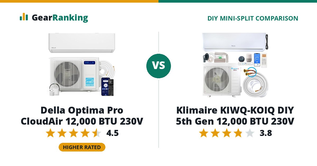 Della Optima Pro CloudAir 12,000 BTU 230V vs Klimaire KIWQ-KOIQ DIY 5th Gen 12,000 BTU 230V