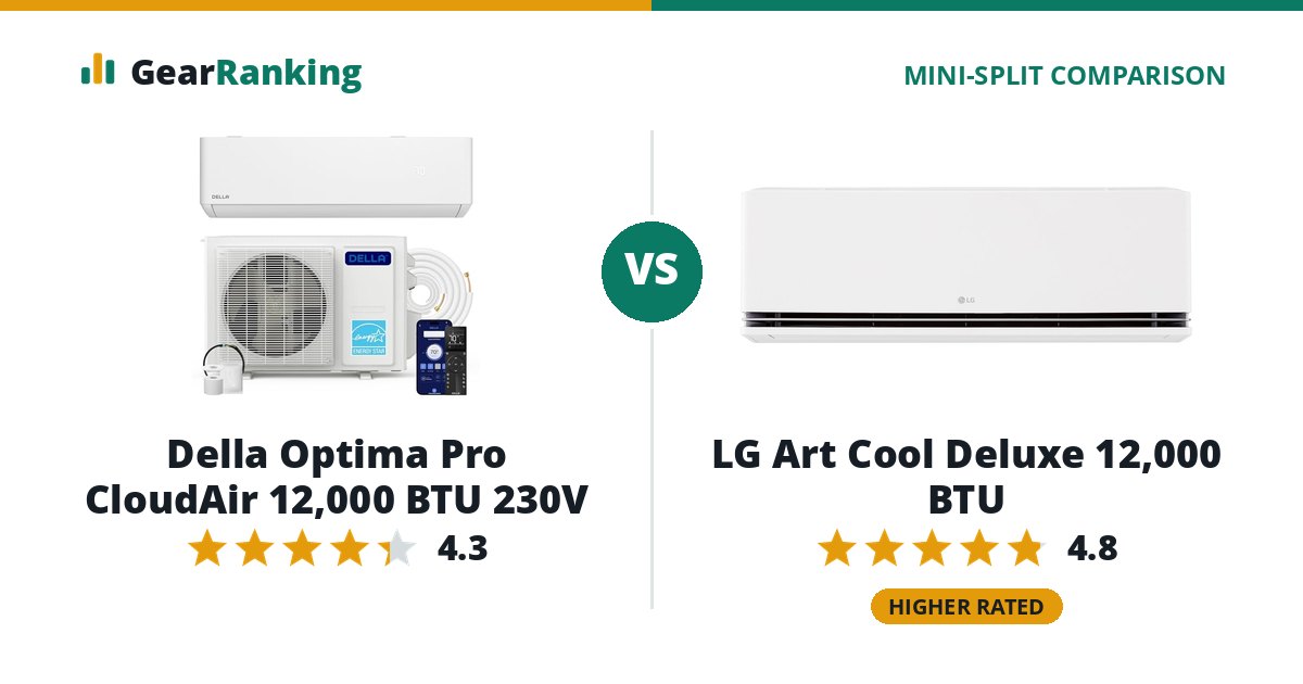 Della Optima Pro CloudAir 12,000 BTU 230V vs LG Art Cool Deluxe 12,000 BTU