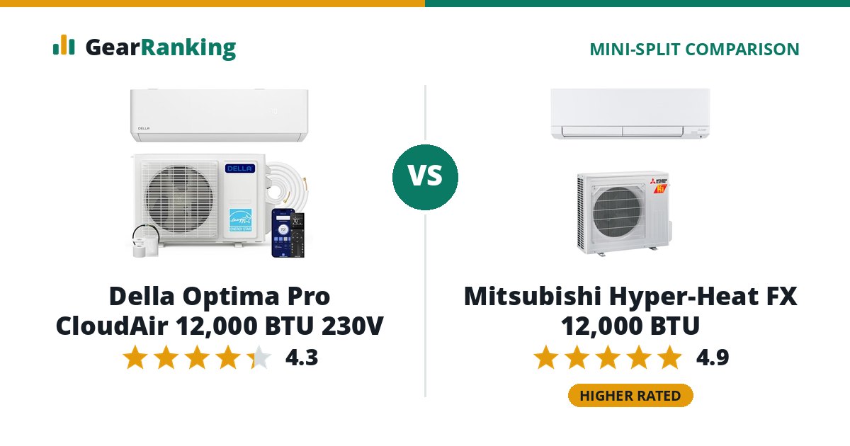 Della Optima Pro CloudAir 12,000 BTU 230V vs Mitsubishi Hyper-Heat FX 12,000 BTU