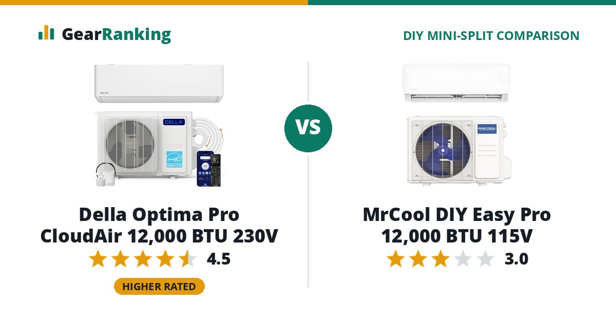 Della Optima Pro CloudAir 12,000 BTU 230V vs MrCool DIY Easy Pro 12,000 BTU 115V