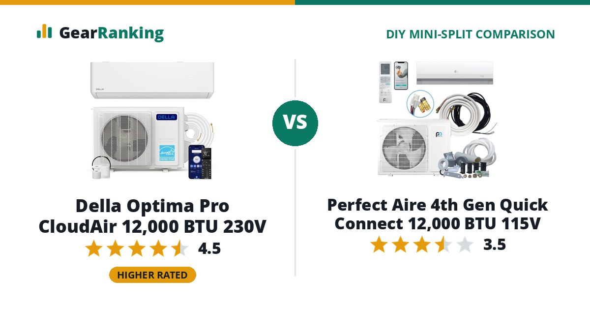Della Optima Pro CloudAir 12,000 BTU 230V vs Perfect Aire 4th Gen Quick Connect 12,000 BTU 115V