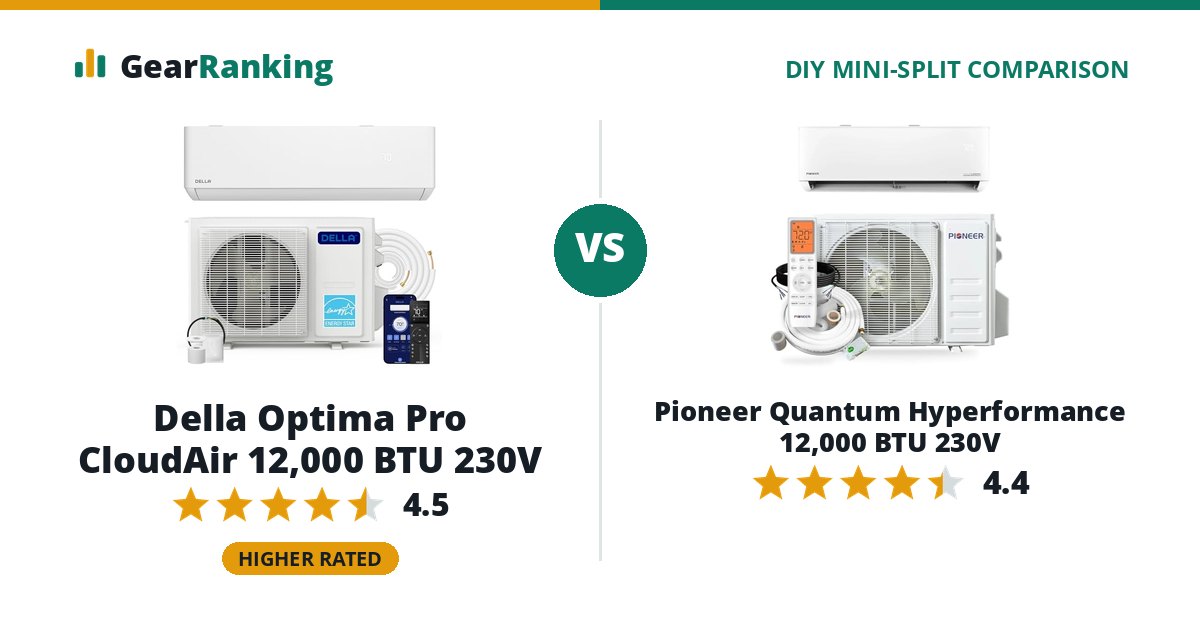 Della Optima Pro CloudAir 12,000 BTU 230V vs Pioneer Quantum Hyperformance 12,000 BTU 230V
