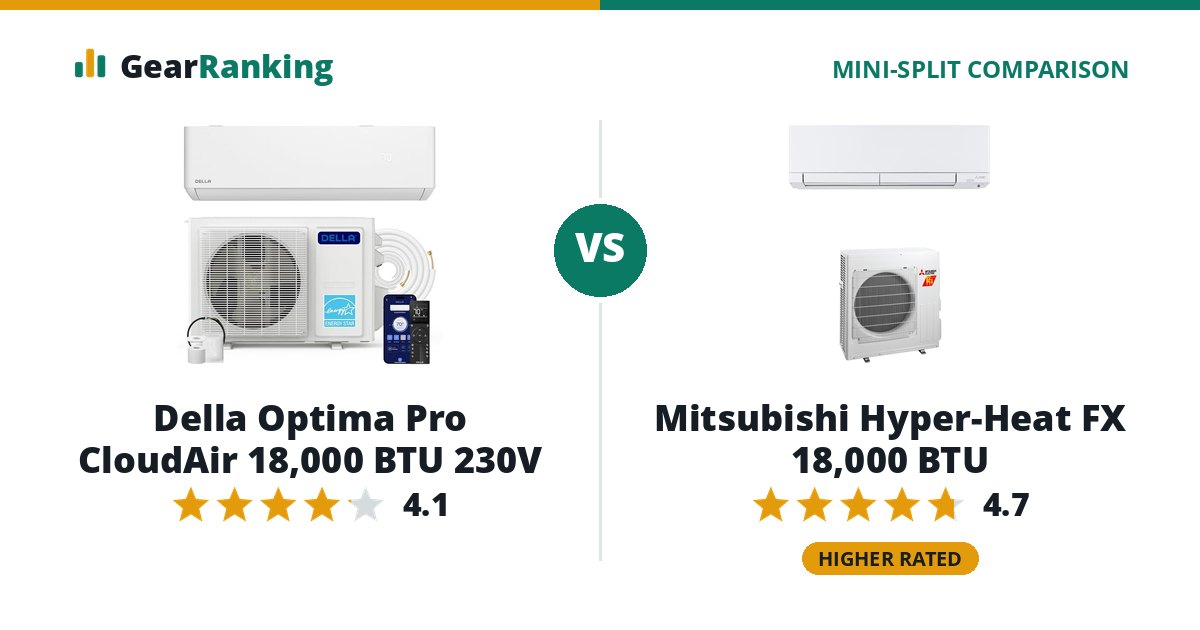 Della Optima Pro CloudAir 18,000 BTU 230V vs Mitsubishi Hyper-Heat FX 18,000 BTU