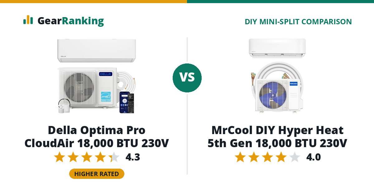 Della Optima Pro CloudAir 18,000 BTU 230V vs MrCool DIY Hyper Heat 5th Gen 18,000 BTU 230V