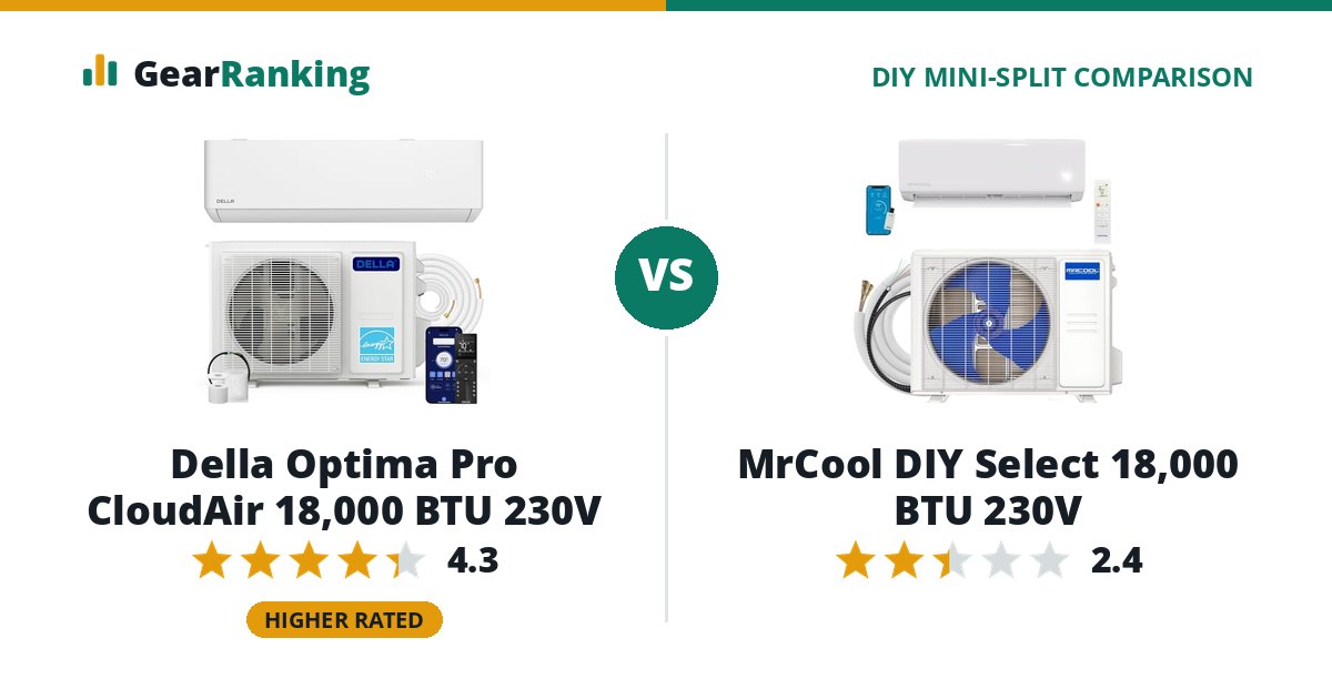 Della Optima Pro CloudAir 18,000 BTU 230V vs MrCool DIY Select 18,000 BTU 230V