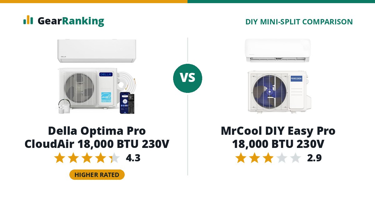 Della Optima Pro CloudAir 18,000 BTU 230V vs MrCool DIY Easy Pro 18,000 BTU 230V