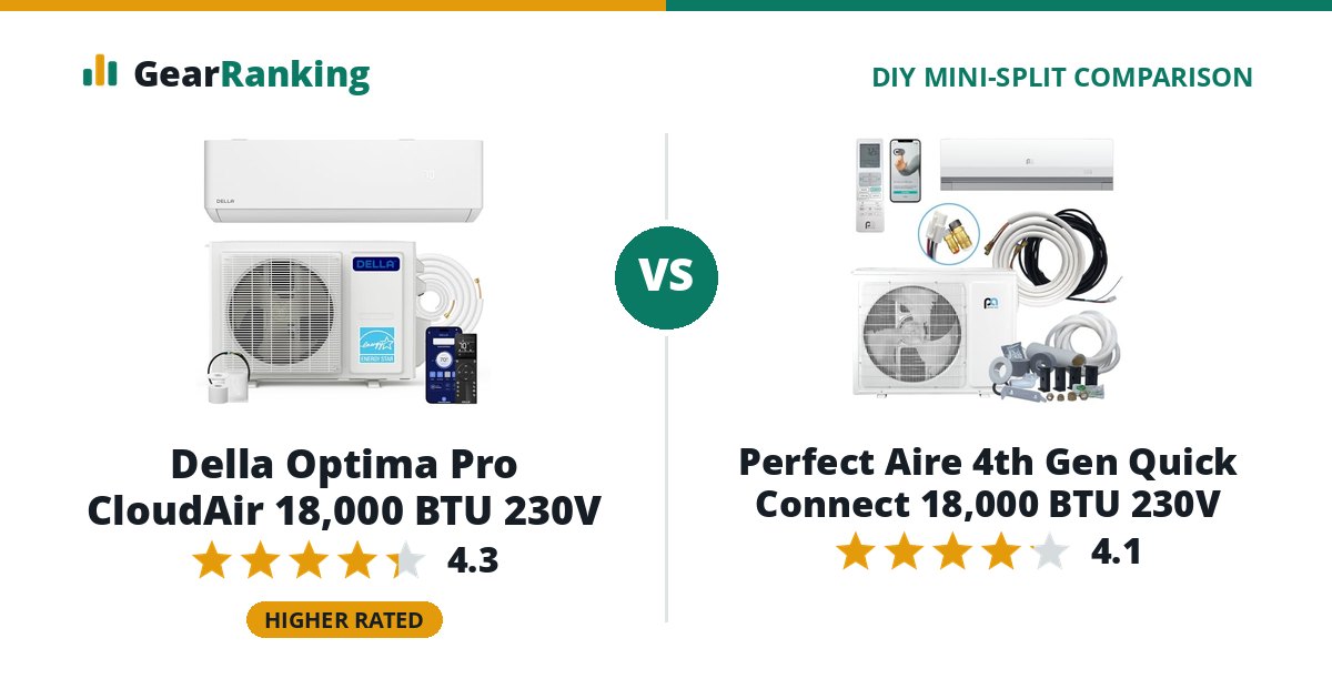 Della Optima Pro CloudAir 18,000 BTU 230V vs Perfect Aire 4th Gen Quick Connect 18,000 BTU 230V