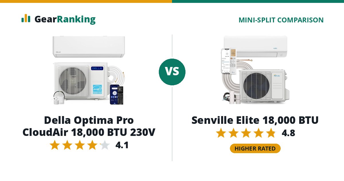 Della Optima Pro CloudAir 18,000 BTU 230V vs Senville Elite 18,000 BTU