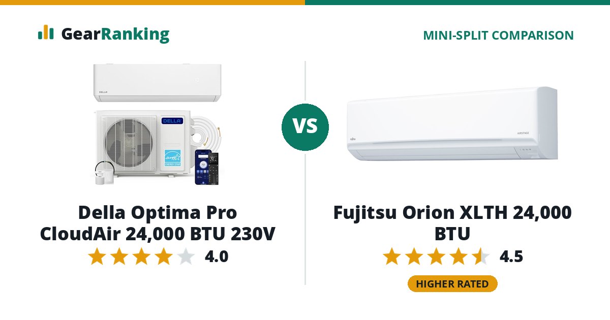 Della Optima Pro CloudAir 24,000 BTU 230V vs Fujitsu Orion XLTH 24,000 BTU