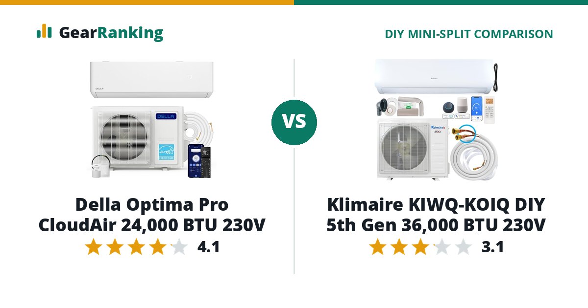 Della Optima Pro CloudAir 24,000 BTU 230V vs Klimaire KIWQ-KOIQ DIY 5th Gen 36,000 BTU 230V
