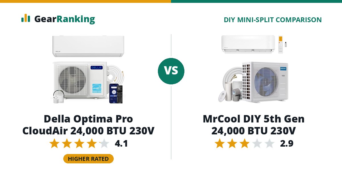 Della Optima Pro CloudAir 24,000 BTU 230V vs MrCool DIY 5th Gen 24,000 BTU 230V