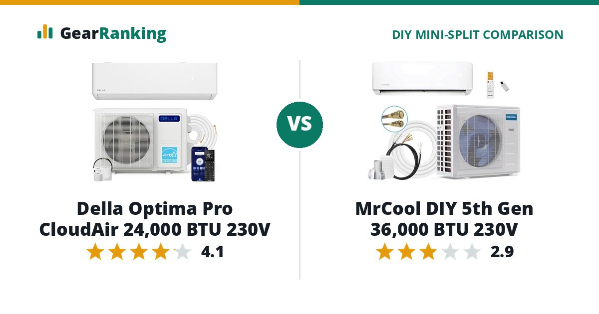 Della Optima Pro CloudAir 24,000 BTU 230V vs MrCool DIY 5th Gen 36,000 BTU 230V