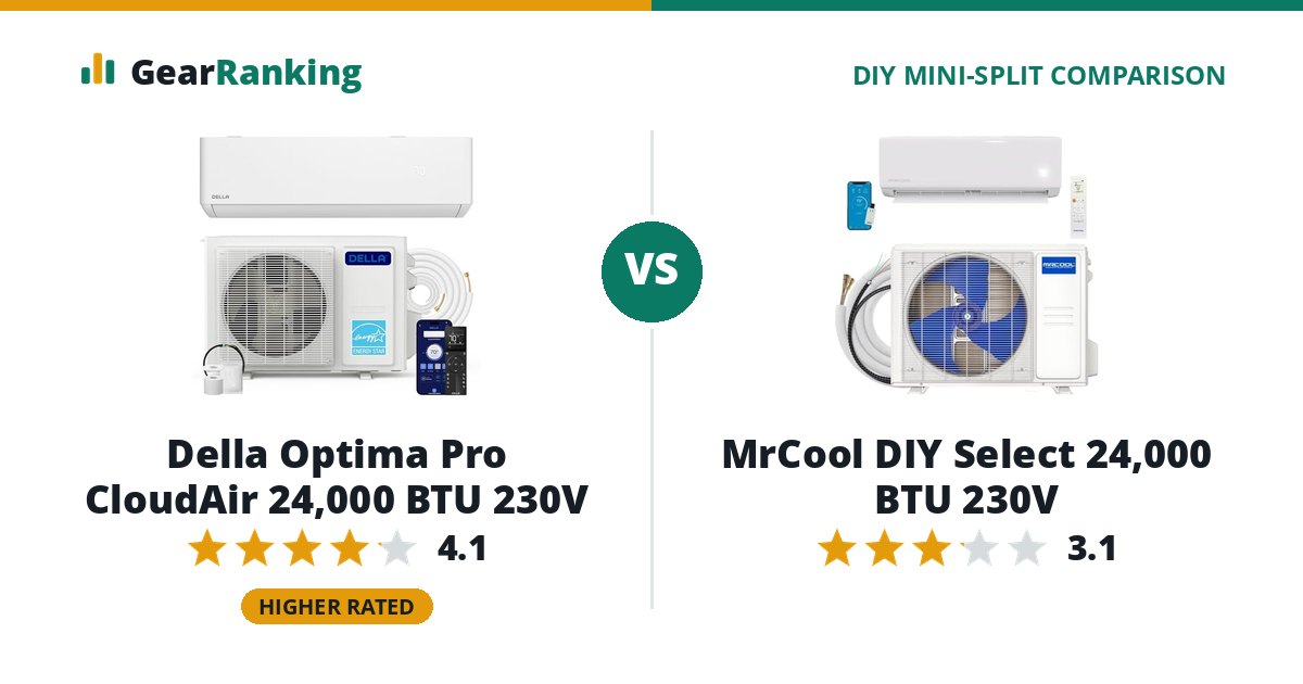 Della Optima Pro CloudAir 24,000 BTU 230V vs MrCool DIY Select 24,000 BTU 230V