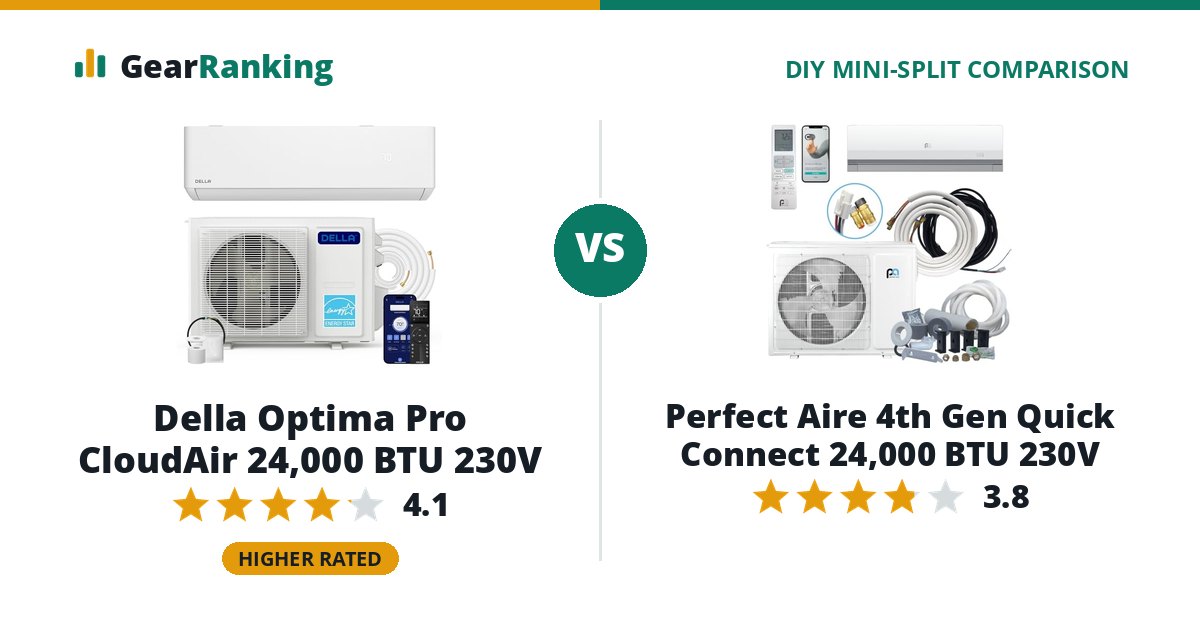 Della Optima Pro CloudAir 24,000 BTU 230V vs Perfect Aire 4th Gen Quick Connect 24,000 BTU 230V