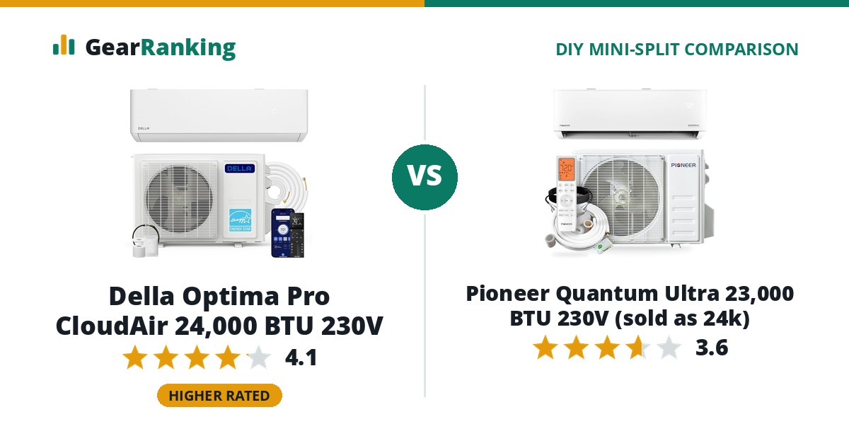 Della Optima Pro CloudAir 24,000 BTU 230V vs Pioneer Quantum Ultra 23,000 BTU 230V (sold as 24k)