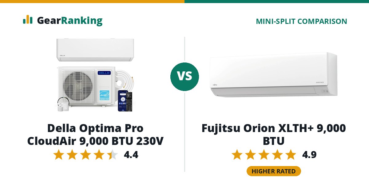 Della Optima Pro CloudAir 9,000 BTU 230V vs Fujitsu Orion XLTH+ 9,000 BTU