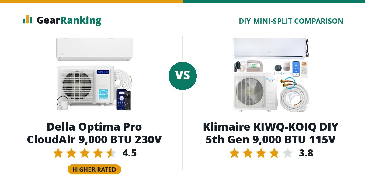 Della Optima Pro CloudAir 9,000 BTU 230V vs Klimaire KIWQ-KOIQ DIY 5th Gen 9,000 BTU 115V