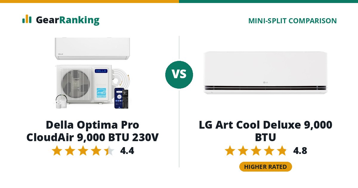 Della Optima Pro CloudAir 9,000 BTU 230V vs LG Art Cool Deluxe 9,000 BTU