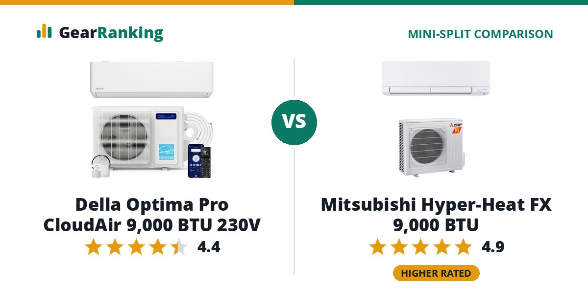 Della Optima Pro CloudAir 9,000 BTU 230V vs Mitsubishi Hyper-Heat FX 9,000 BTU
