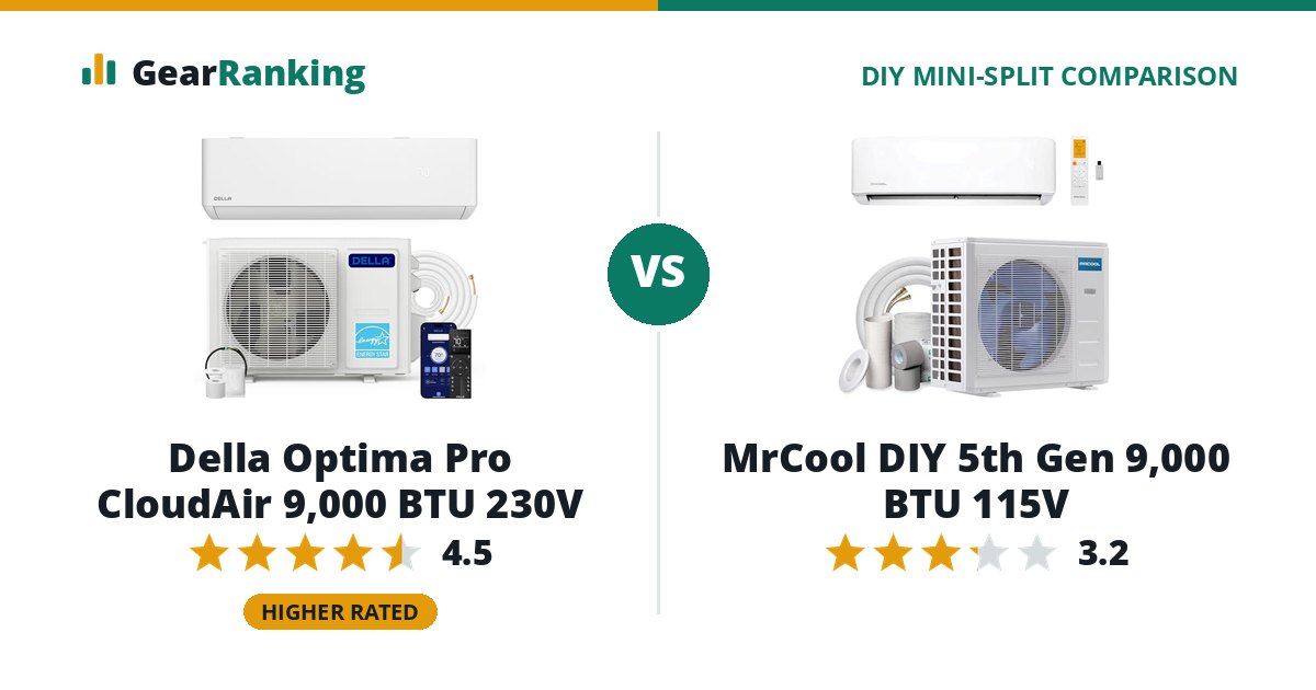 Della Optima Pro CloudAir 9,000 BTU 230V vs MrCool DIY 5th Gen 9,000 BTU 115V