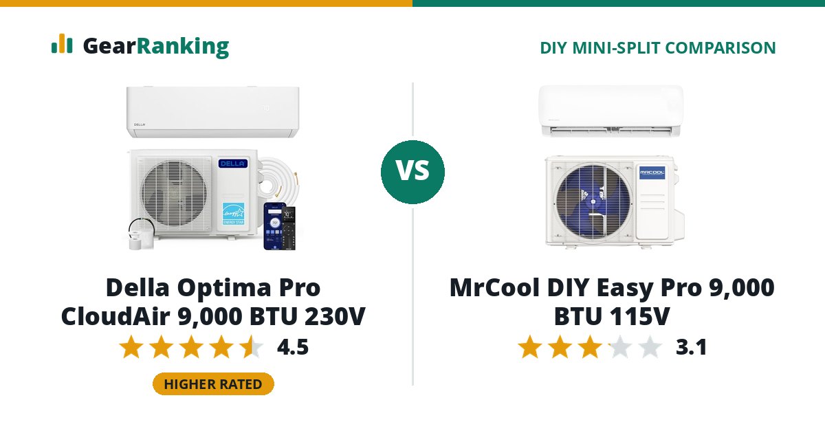 Della Optima Pro CloudAir 9,000 BTU 230V vs MrCool DIY Easy Pro 9,000 BTU 115V