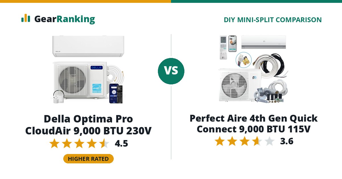 Della Optima Pro CloudAir 9,000 BTU 230V vs Perfect Aire 4th Gen Quick Connect 9,000 BTU 115V